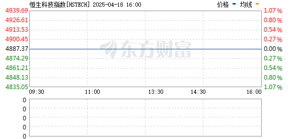 R图 HSTECH_0