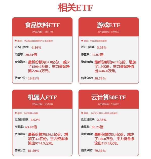 按周配资论坛 A股未补缺口就跌，外围大涨它却表现不佳