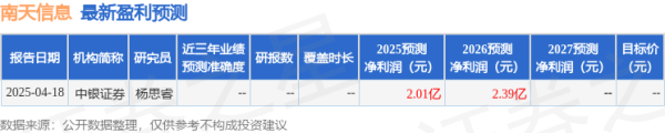 配资炒股配资门户 南天信息：5月16日召开业绩说明会，投资者参与