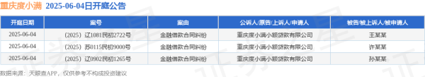 目前市场上好的配资公司 重庆度小满作为原告/上诉人的3起涉及金融借款合同纠纷的诉讼将于2025年6月4日开庭