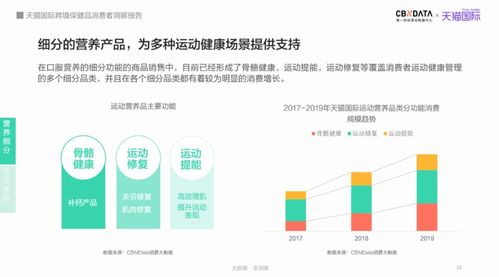 养生如修炼,补给快准稳,看Z世代如何为 皮囊 操碎了心