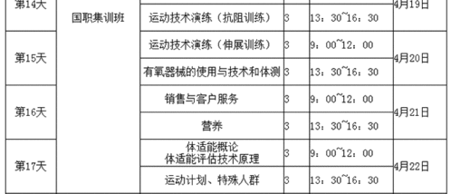 青岛私教零基础健身多少钱 健身培训哪个好 青岛英派斯健身管理培训 新闻网培训